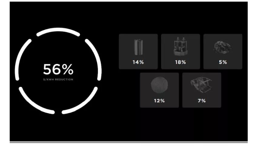 4680電池，誰(shuí)的砒霜，誰(shuí)的蜜糖？
