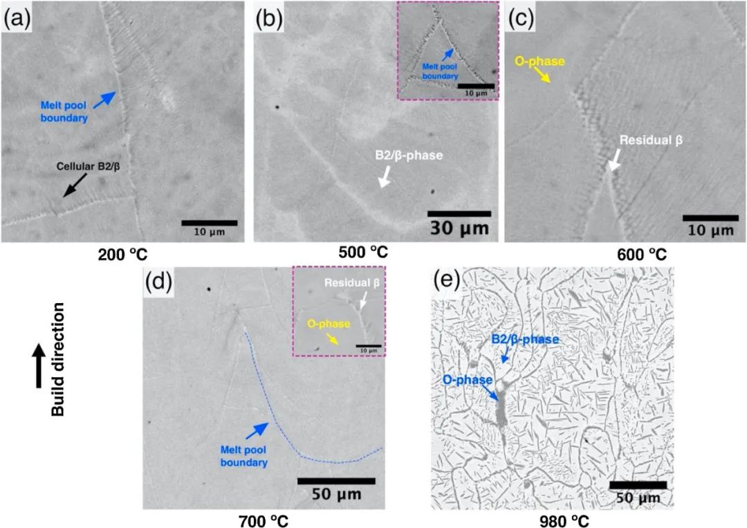 采用氣霧化和機械合金化等離子體球化粉末激光床熔增材高溫預(yù)熱法制備鈦金屬間化合物合金的組織、致密化和機械性能（1）